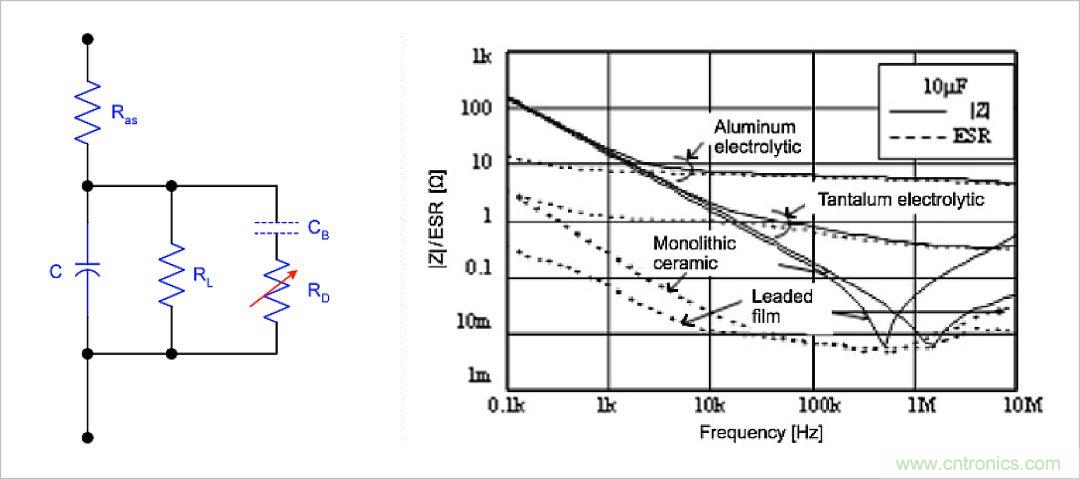 不錯的學習貼，低壓差降壓穩壓電路設計