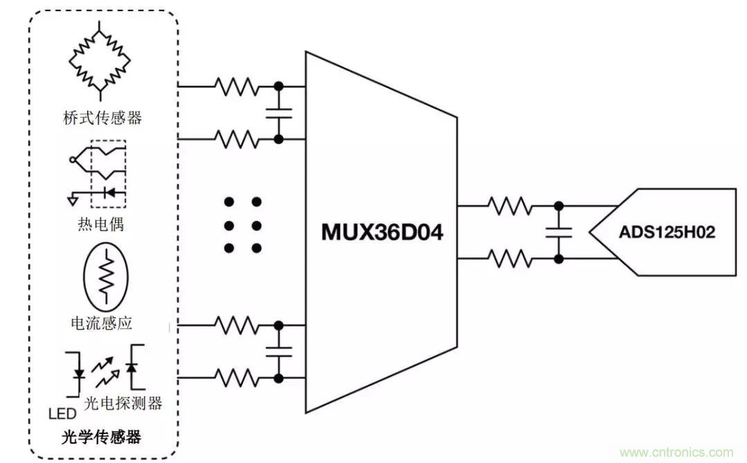 低漏電多路復(fù)用器在高阻抗PLC系統(tǒng)中是否重要？