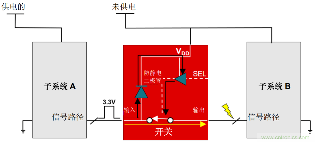 從容解決設計難題,應對電源排序挑戰