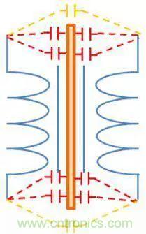 老工程師多年經(jīng)驗總結(jié)，開關(guān)電源傳導(dǎo)EMI太重要了！