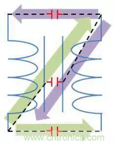 老工程師多年經(jīng)驗總結(jié)，開關(guān)電源傳導(dǎo)EMI太重要了！