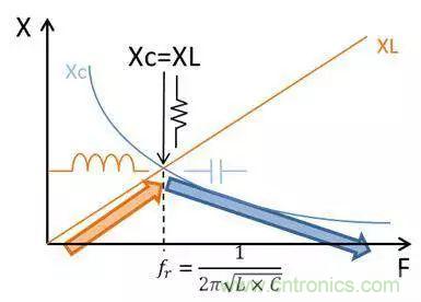 老工程師多年經(jīng)驗總結(jié)，開關(guān)電源傳導(dǎo)EMI太重要了！