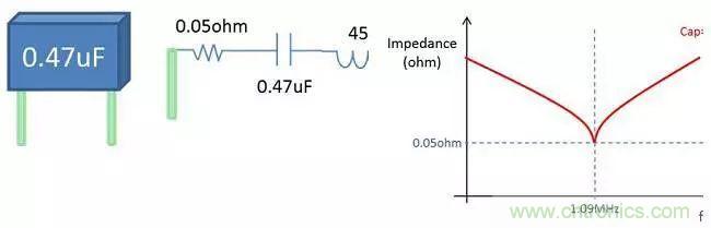 老工程師多年經(jīng)驗總結(jié)，開關(guān)電源傳導(dǎo)EMI太重要了！
