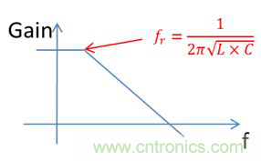 老工程師多年經(jīng)驗總結(jié)，開關(guān)電源傳導(dǎo)EMI太重要了！