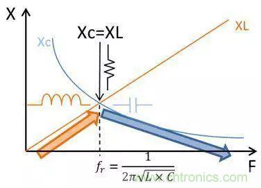 老工程師多年經(jīng)驗總結(jié)，開關(guān)電源傳導(dǎo)EMI太重要了！