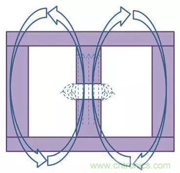 老工程師多年經(jīng)驗總結(jié)，開關(guān)電源傳導(dǎo)EMI太重要了！