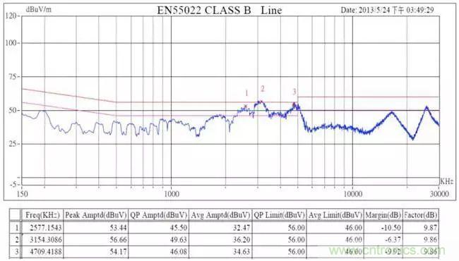 老工程師多年經(jīng)驗總結(jié)，開關(guān)電源傳導(dǎo)EMI太重要了！