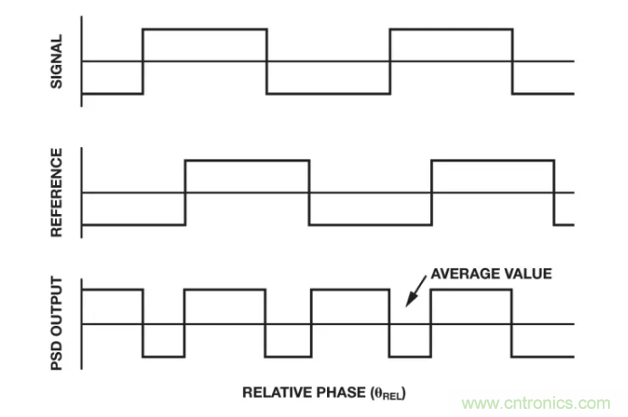 面對傳感器信號(hào)調(diào)理無從下手？本篇為你解答！