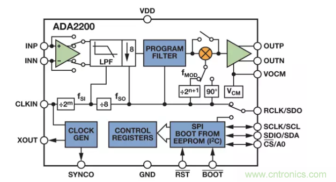 面對傳感器信號(hào)調(diào)理無從下手？本篇為你解答！