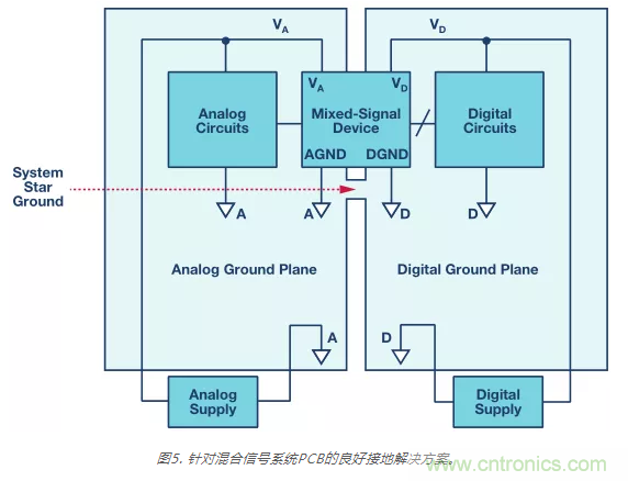 模擬地VS數字地？4分鐘學會接地的&ldquo;魔法&rdquo;