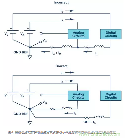 模擬地VS數字地？4分鐘學會接地的&ldquo;魔法&rdquo;