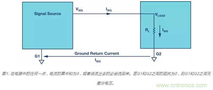 模擬地VS數字地？4分鐘學會接地的&ldquo;魔法&rdquo;