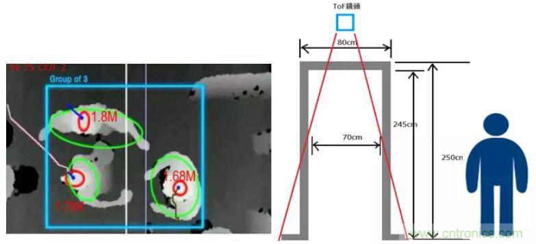 &ldquo;擁擠&rdquo;的ToF應(yīng)用場(chǎng)景下，如何避免多個(gè)ToF測(cè)量信號(hào)的干擾？
