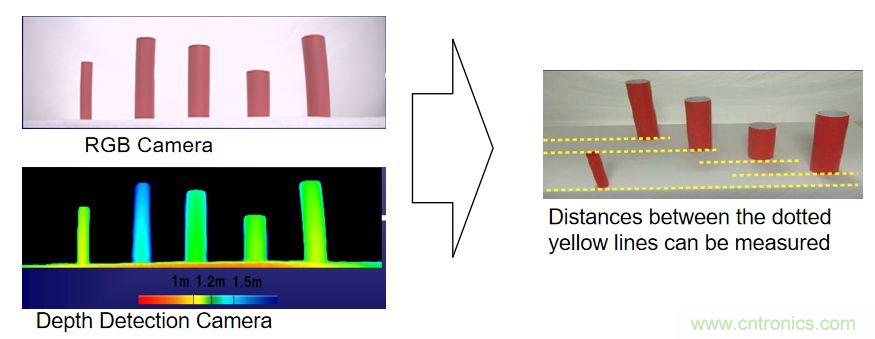 &ldquo;擁擠&rdquo;的ToF應(yīng)用場(chǎng)景下，如何避免多個(gè)ToF測(cè)量信號(hào)的干擾？