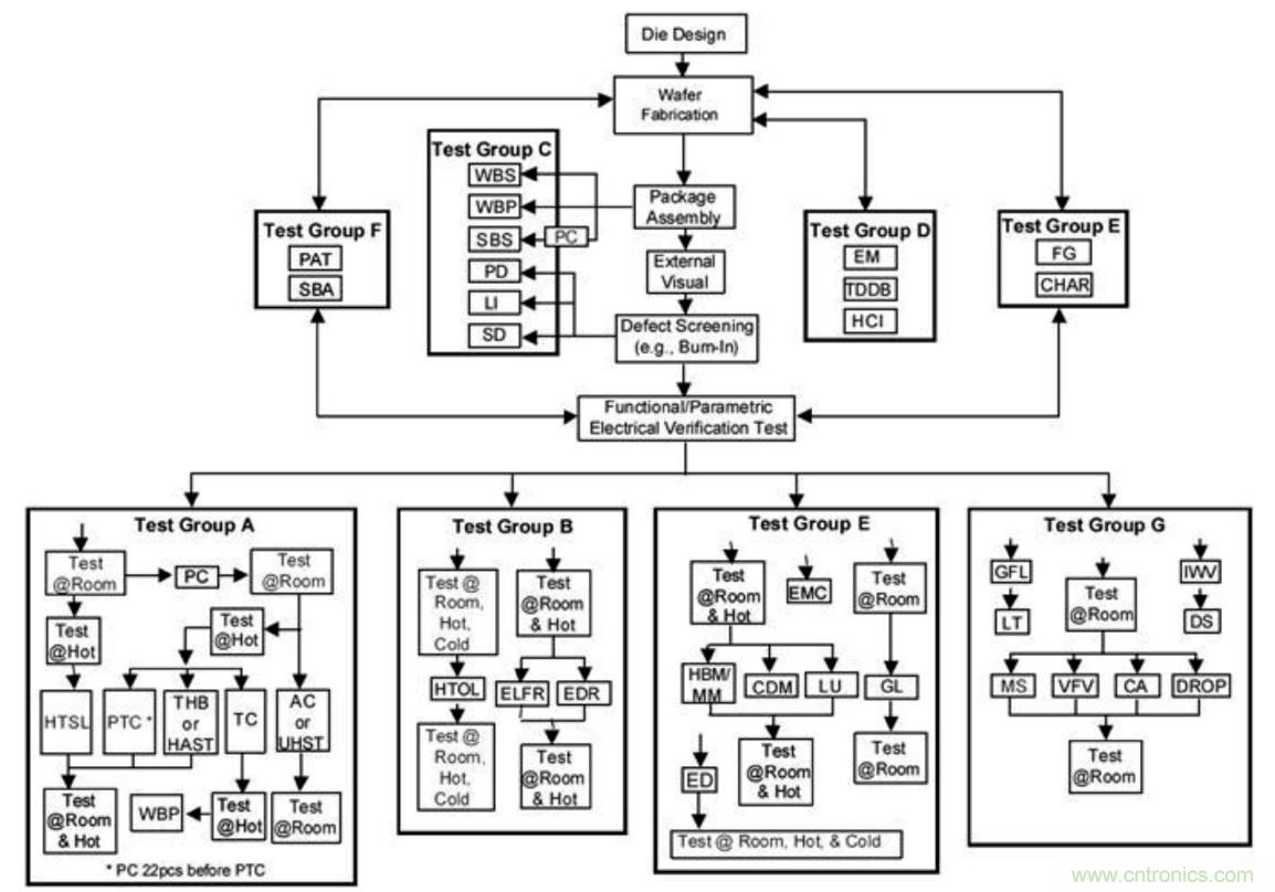 從標(biāo)準(zhǔn)、設(shè)計(jì)、生產(chǎn)到管理，詳述工業(yè)級和汽車級器件的區(qū)別