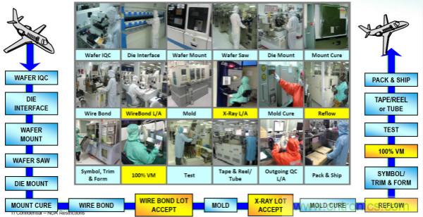 從標(biāo)準(zhǔn)、設(shè)計(jì)、生產(chǎn)到管理，詳述工業(yè)級和汽車級器件的區(qū)別