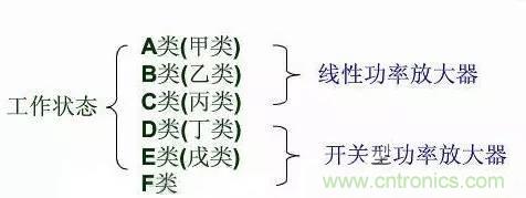 關于射頻功率放大器，你應該知道的事
