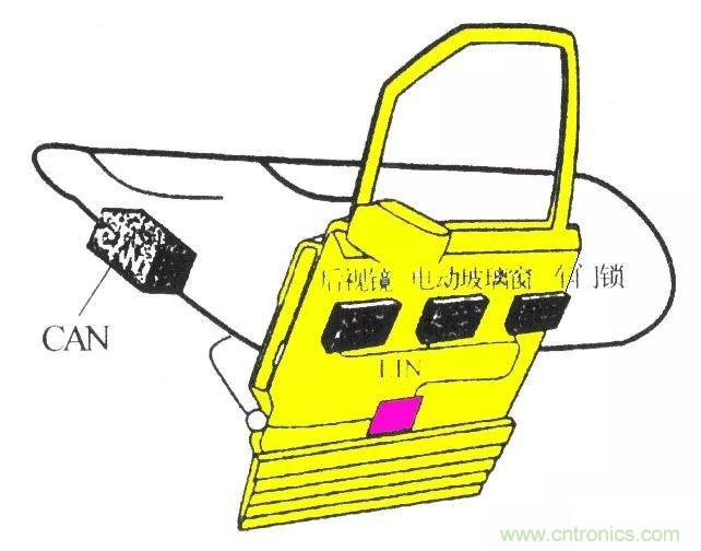 汽車四大總線：CAN、LIN、Flexray、MOST