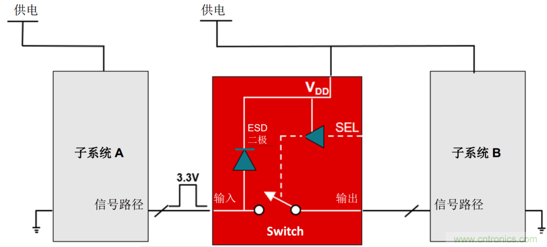 工程師溫度傳感指南 | 了解設計挑戰，掌握解決方案！