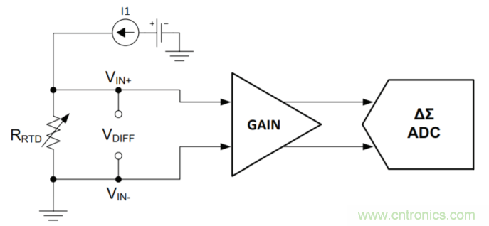 工程師溫度傳感指南 | 了解設計挑戰，掌握解決方案！