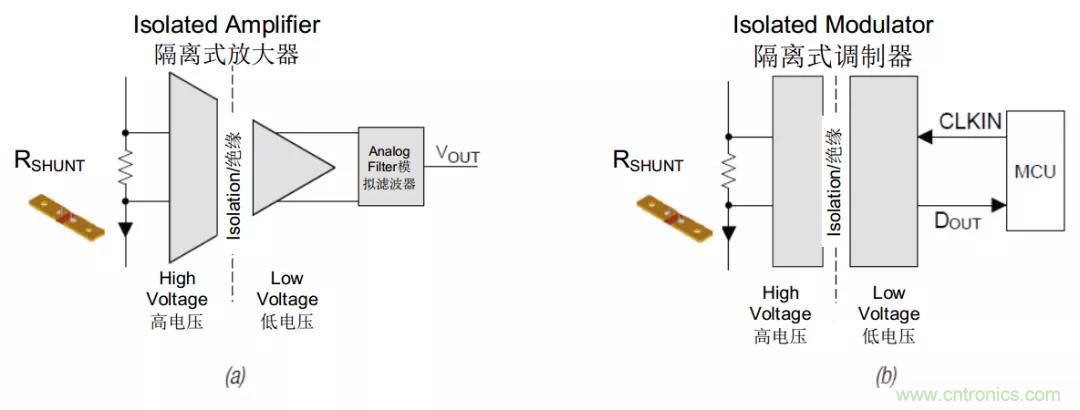 電容隔離如何解決交流電機驅動中的關鍵挑戰