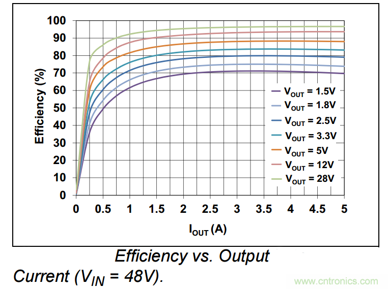 為何如今的服務器應用都在使用54V BLDC電機？
