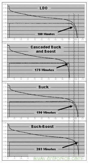 降壓、升壓、LDO，這么多電源拓?fù)湓撊绾芜x？