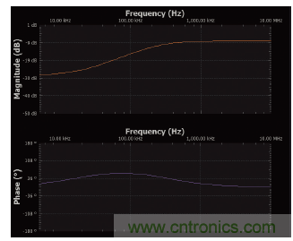 實驗:PN結電容與電壓的關系 實驗:PN結電容與電壓的關系