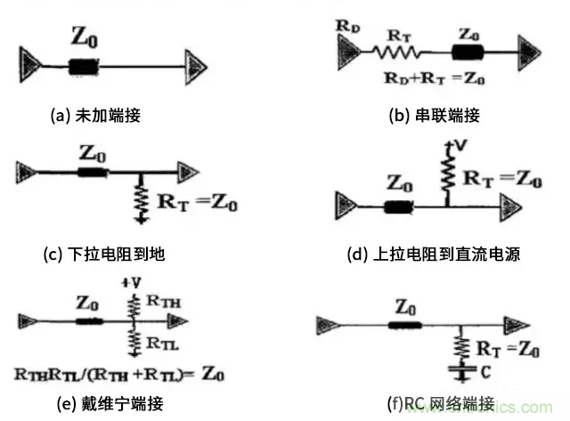 高速電路中的電阻端接到底有什么作用？