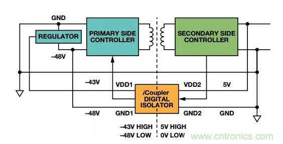當數字隔離器披上電平轉換器的&ldquo;小馬甲&rdquo;~