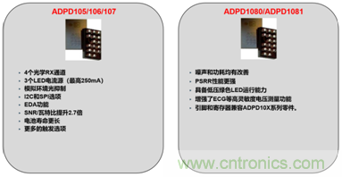 從光學模塊到系統構建來解決，如何實現光學體征信號監測？