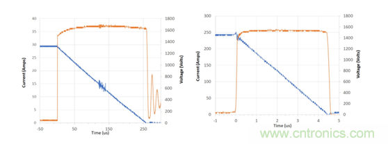 為什么超低阻抗SiC FET受歡迎？它能使系統(tǒng)冷卻運(yùn)行！