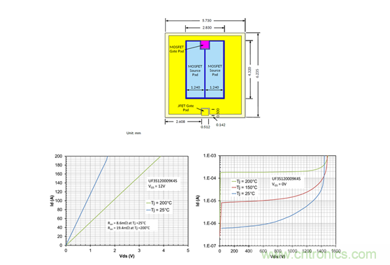 為什么超低阻抗SiC FET受歡迎？它能使系統(tǒng)冷卻運(yùn)行！