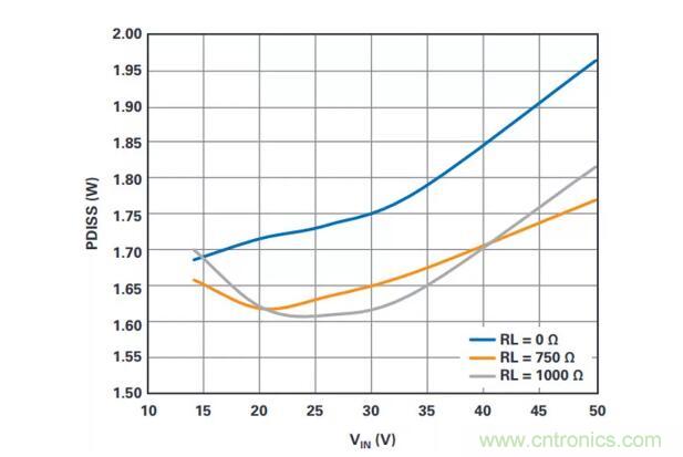 如何搞定功耗和空間，實現可靠又緊湊的隔離模擬輸出模塊？