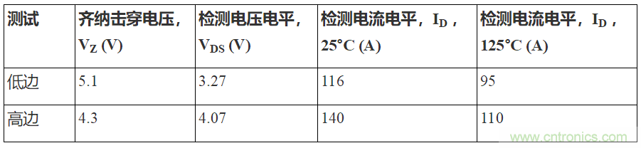 如何用隔離式柵極驅(qū)動(dòng)器和LT3999 DC/DC轉(zhuǎn)換器驅(qū)動(dòng)1200 V SiC電源模塊？