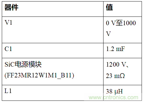 如何用隔離式柵極驅(qū)動(dòng)器和LT3999 DC/DC轉(zhuǎn)換器驅(qū)動(dòng)1200 V SiC電源模塊？