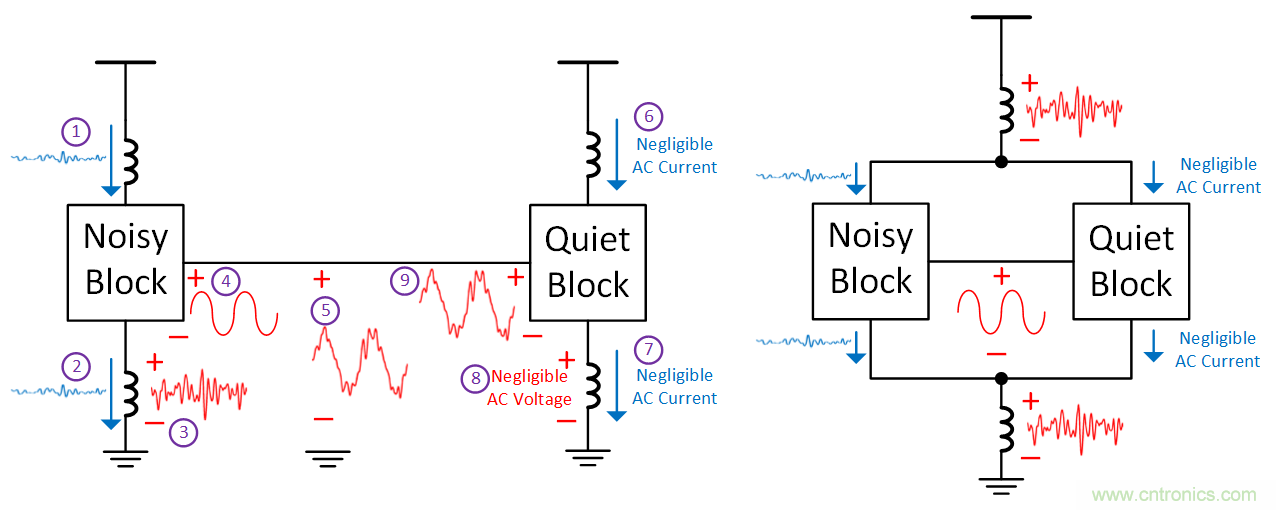 如何避免&ldquo;接地錯覺&rdquo;？工程師該知道的