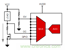 如何讓微型數據轉換器通過更小尺寸創造更多價值？