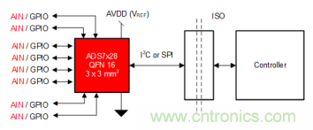 如何讓微型數據轉換器通過更小尺寸創造更多價值？