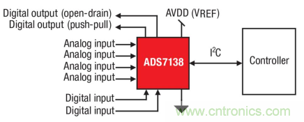 如何讓微型數據轉換器通過更小尺寸創造更多價值？