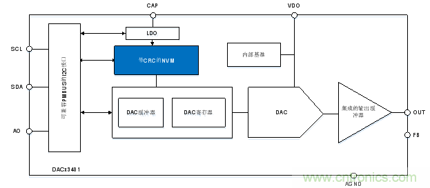 如何讓微型數據轉換器通過更小尺寸創造更多價值？