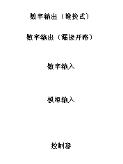 如何讓微型數據轉換器通過更小尺寸創造更多價值？