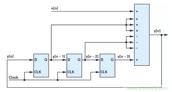 針對同步優化的新型sinc濾波器結構，你了解了嗎？