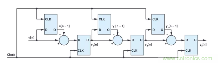 針對同步優化的新型sinc濾波器結構，你了解了嗎？