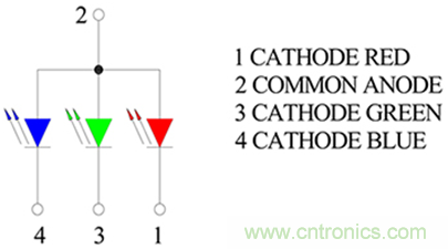 1600萬色LED如何驅(qū)動(dòng)？
