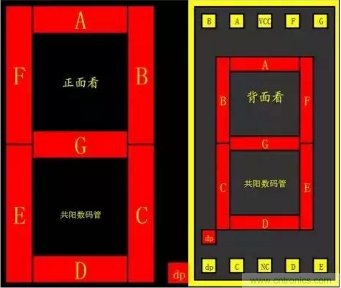 對(duì)于常用的數(shù)碼管，你有多熟悉？