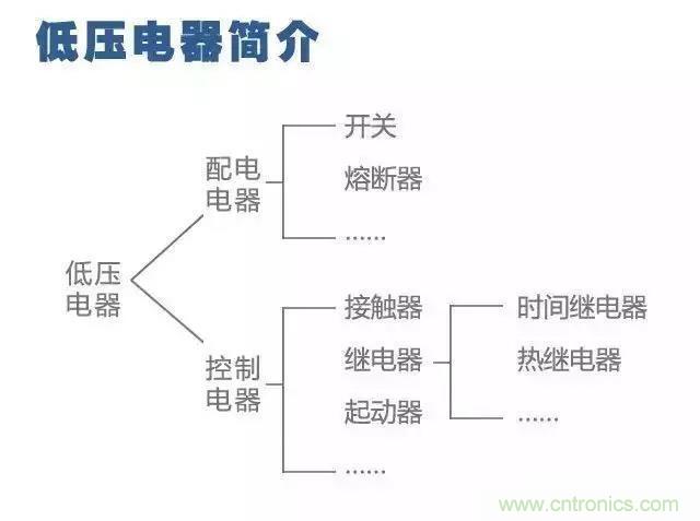 二次回路圖都懂了嗎？3分鐘幫你搞清楚！