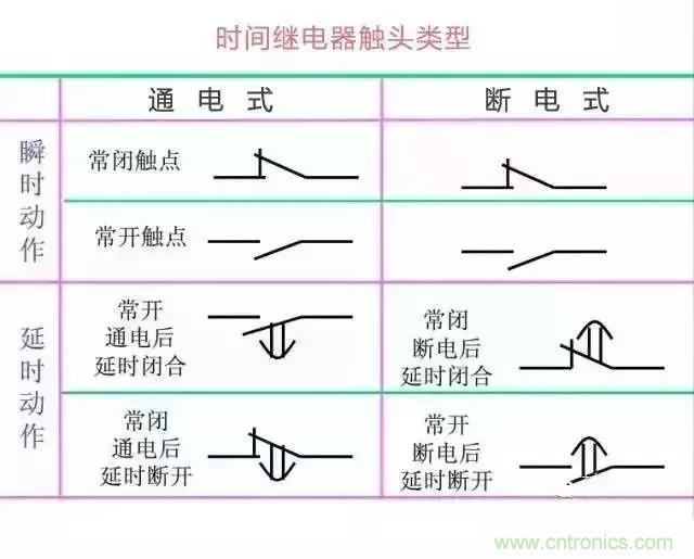 二次回路圖都懂了嗎？3分鐘幫你搞清楚！