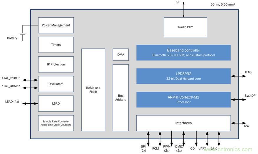 如何創建一個集成且不顯眼的糖尿病管理系統? 如何創建一個集成且不顯眼的糖尿病管理系統?