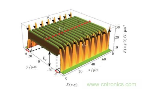談?wù)劤Y(jié)功率半導(dǎo)體器件 談?wù)劤Y(jié)功率半導(dǎo)體器件